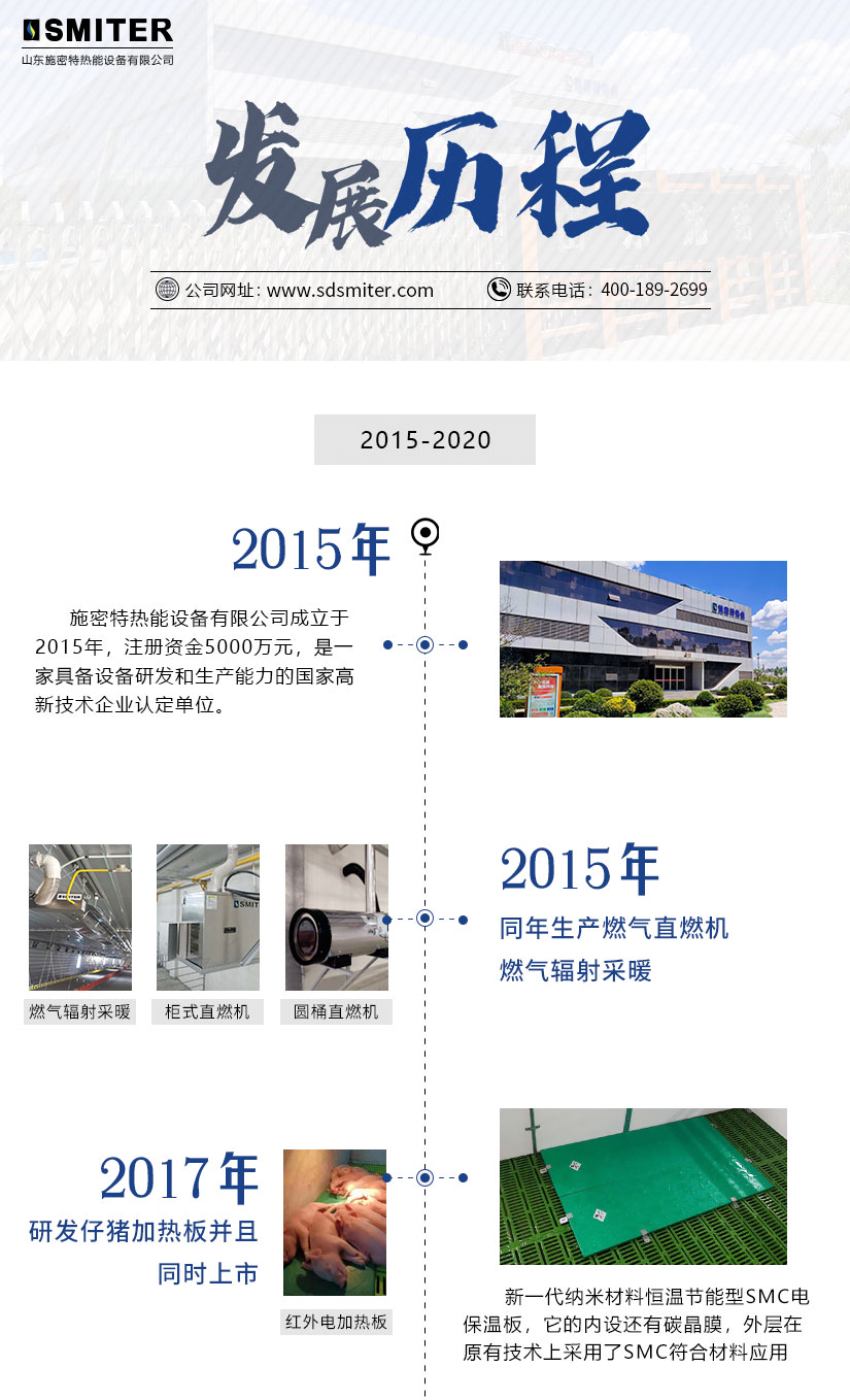 山東施密特熱能設(shè)備有限公司發(fā)展歷程